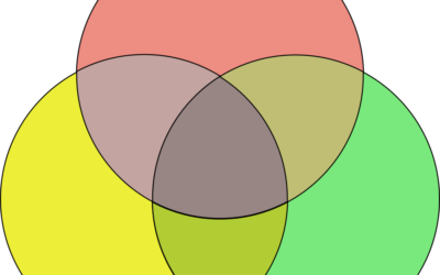 What does “intersectionality” mean, anyway?